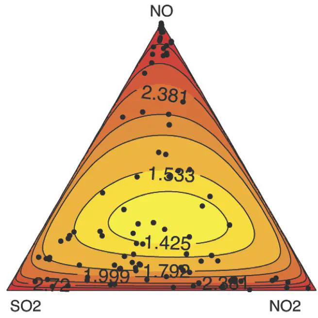 Extreme Dependence Models