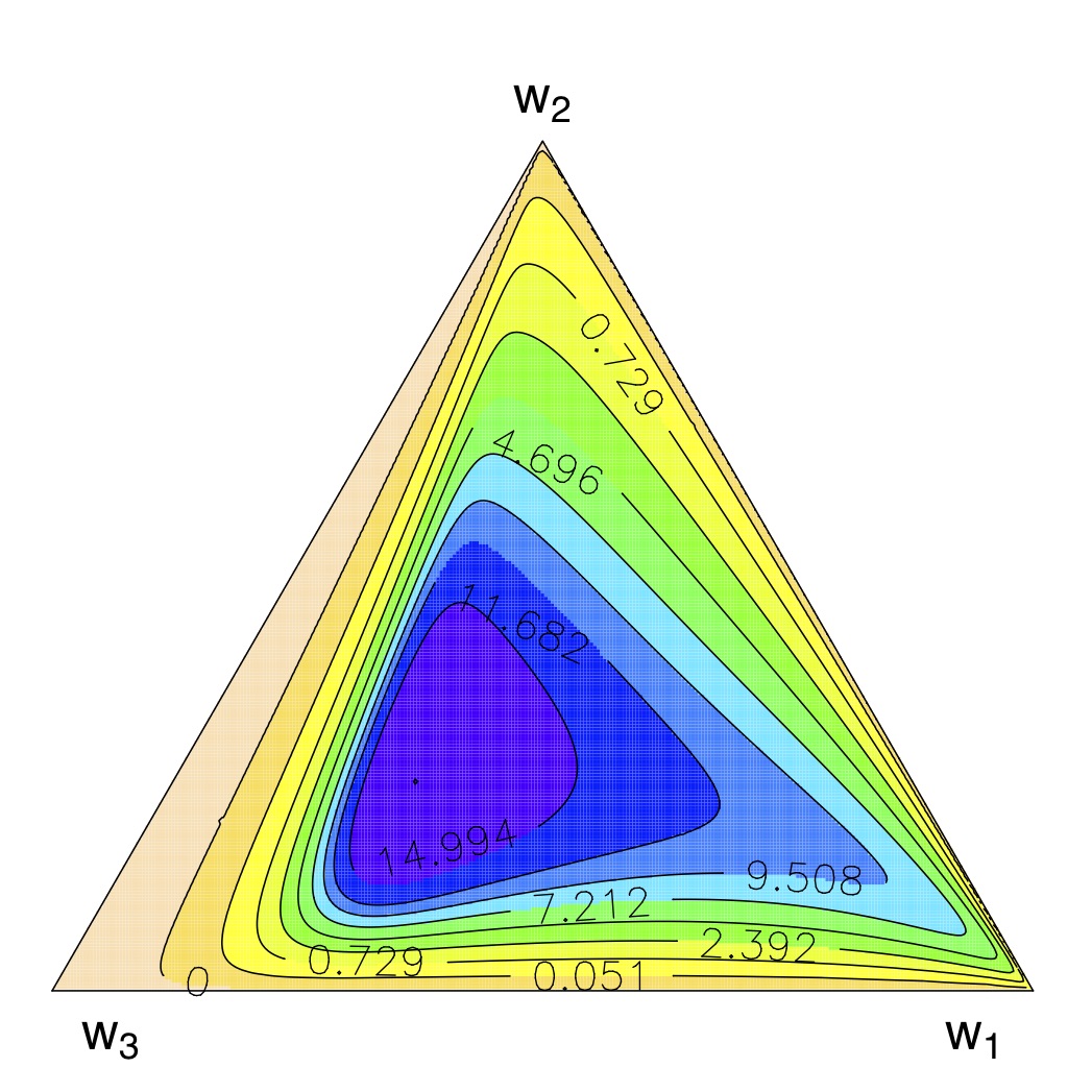 Extremal properties of the multivariate extended skew-normal ...