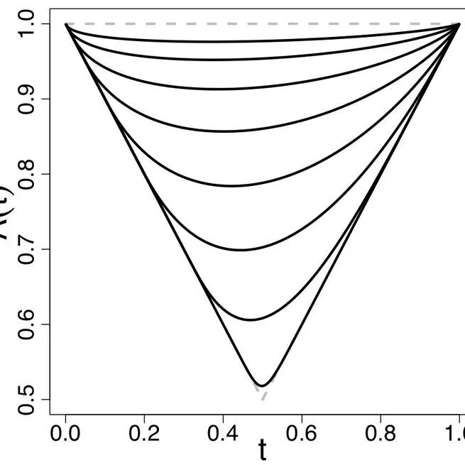 Extremal properties of the univariate extended skew-normal distribution, Part A