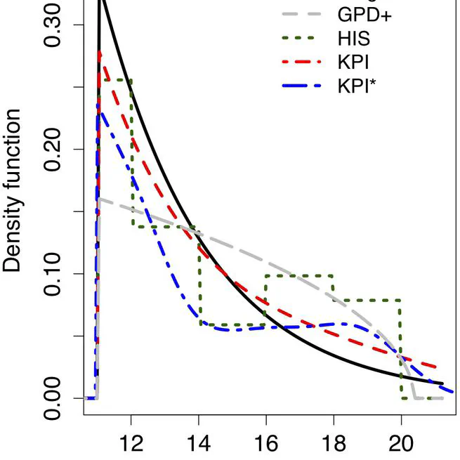 Tail density estimation for exploratory data analysis using kernel methods