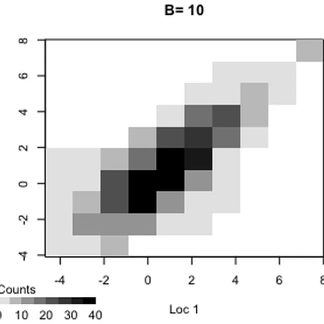 Composite likelihood methods for histogram-valued random variables