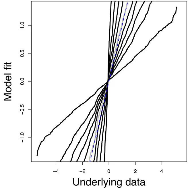 Constructing likelihood functions for interval-valued random variables
