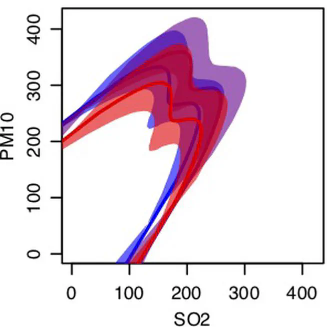 Estimation and uncertainty quantification for extreme quantile regions
