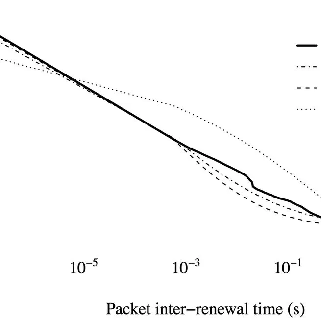 Likelihood-based inference for modelling packet transit from thinned flow summaries