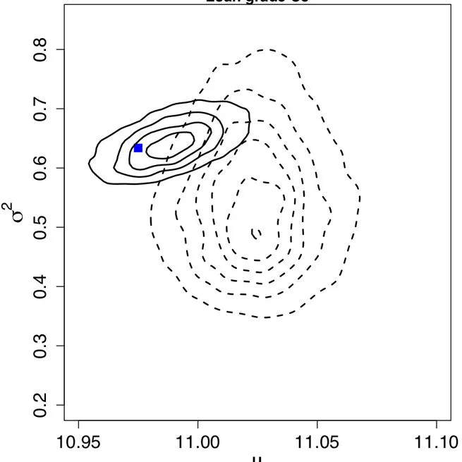 New models for symbolic data analysis