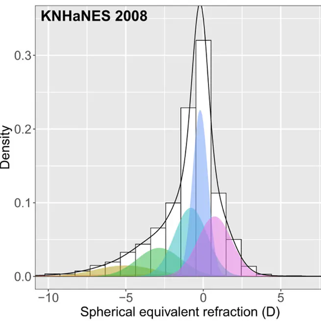 Improving population-level refractive error monitoring via mixture distributions