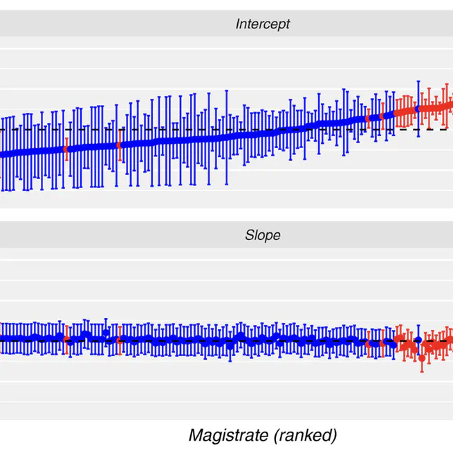 The influence of neighbourhood disadvantage on charge dismissal: the case of drunk driving