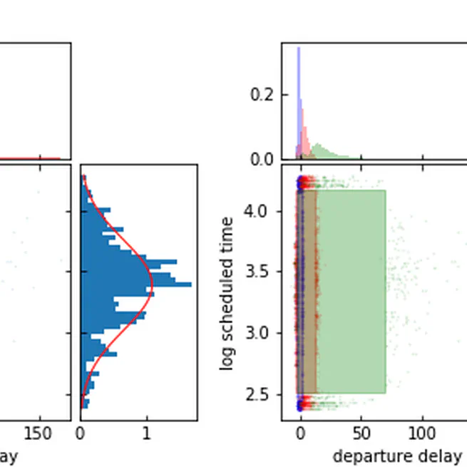 Analysing symbolic data by pseudo-marginal methods