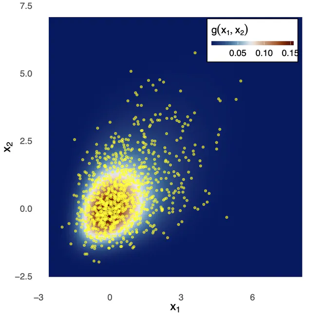 Parsimonious Factor Models for Asymmetric Dependence in Multivariate Extremes